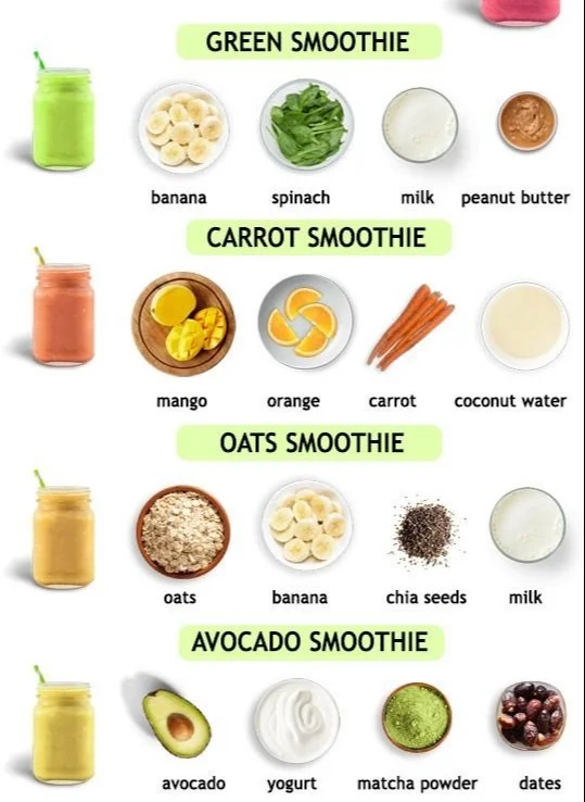 Breakfast Smoothie