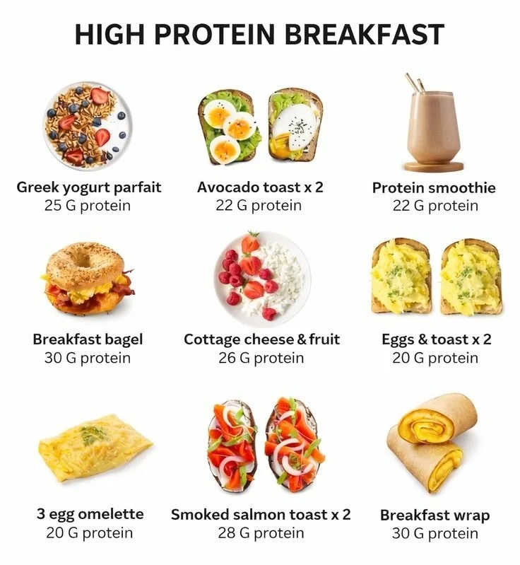 High-Protein Breakfast Ideas