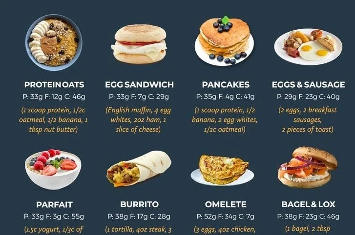 High-Protein Breakfast