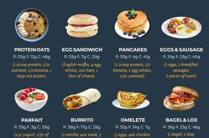 High-Protein Breakfast